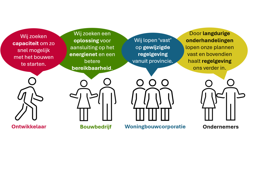woonkoplopers